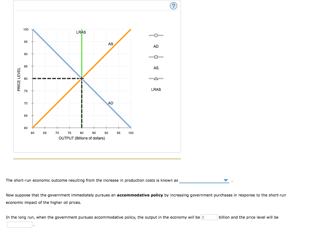 Solved LRAS PRICE LEVEL 60 65 95 100 70 75 80 85 90 OUTPUT | Chegg.com