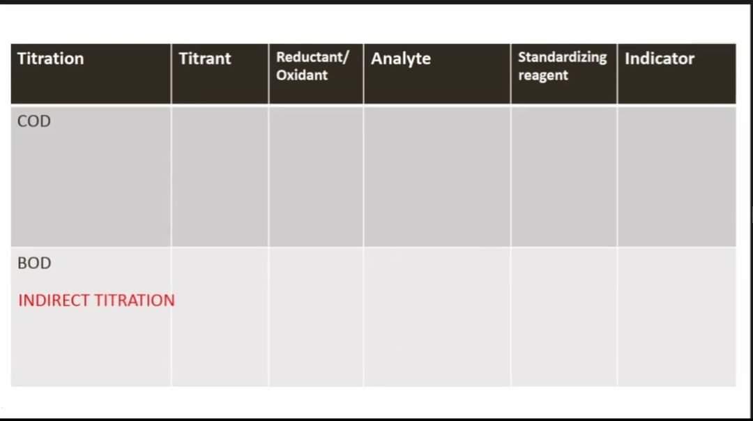 solved-titration-titrant-reductant-oxidant-analyte-chegg