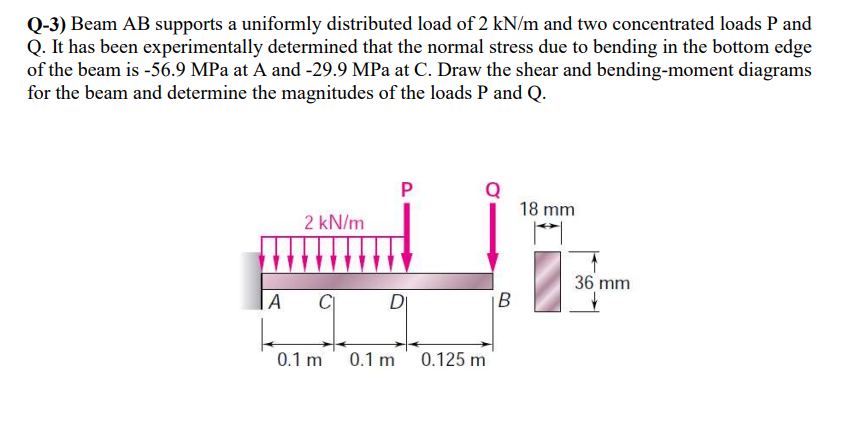 Solved Q-3) Beam AB Supports A Uniformly Distributed Load Of | Chegg.com