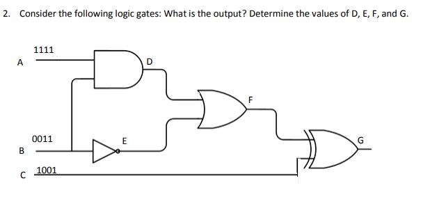 Solved 2. Consider the following logic gates: What is the | Chegg.com
