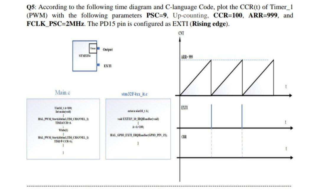 Subject: Microcontroller ( general purpose timer) Circuit Diagram