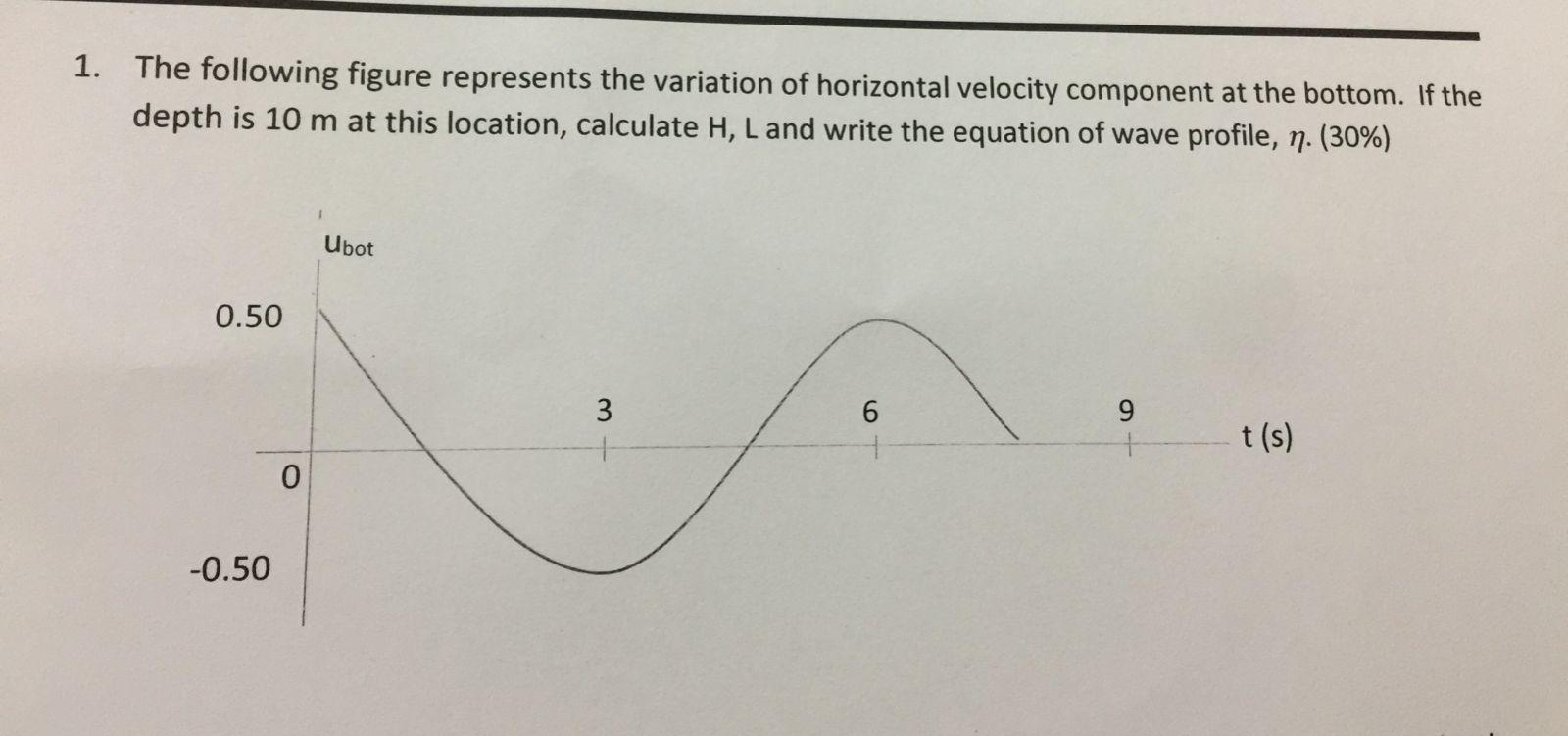 Solved please solve step by step and provide all the details | Chegg.com