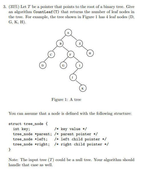 Solved 3. (35%) Let T be a pointer that points to the root | Chegg.com image.