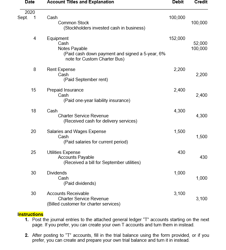 Solved Date Account Titles and Explanation Debit Credit 2020 | Chegg.com