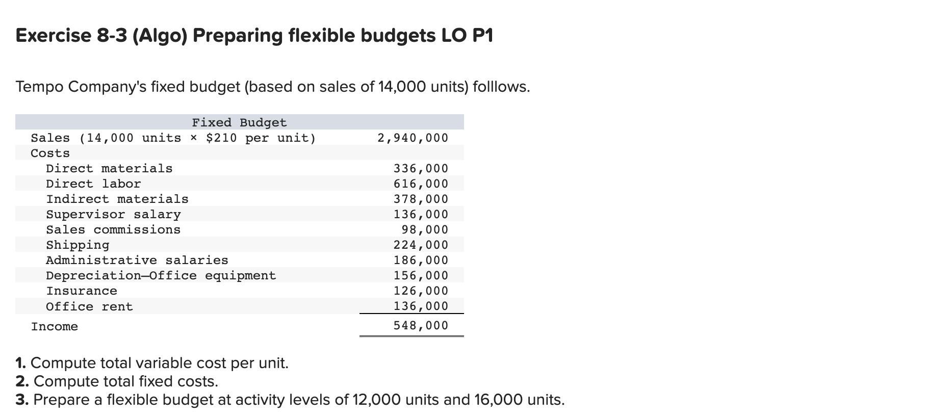 Solved Exercise 8 3 Algo Preparing Flexible Budgets Lo P1 1358