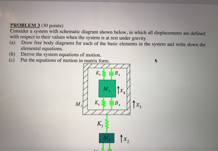 Solved PROBLEM 3 (30 points) Consider a system with | Chegg.com