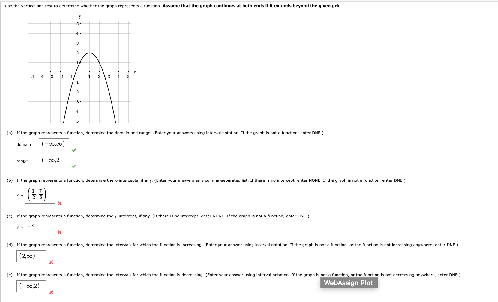 Solved Use the vertical line test to determine whether the | Chegg.com