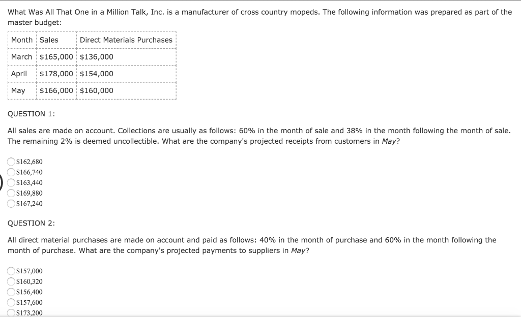 Solved What Was All That One in a Million Talk, Inc. is a | Chegg.com