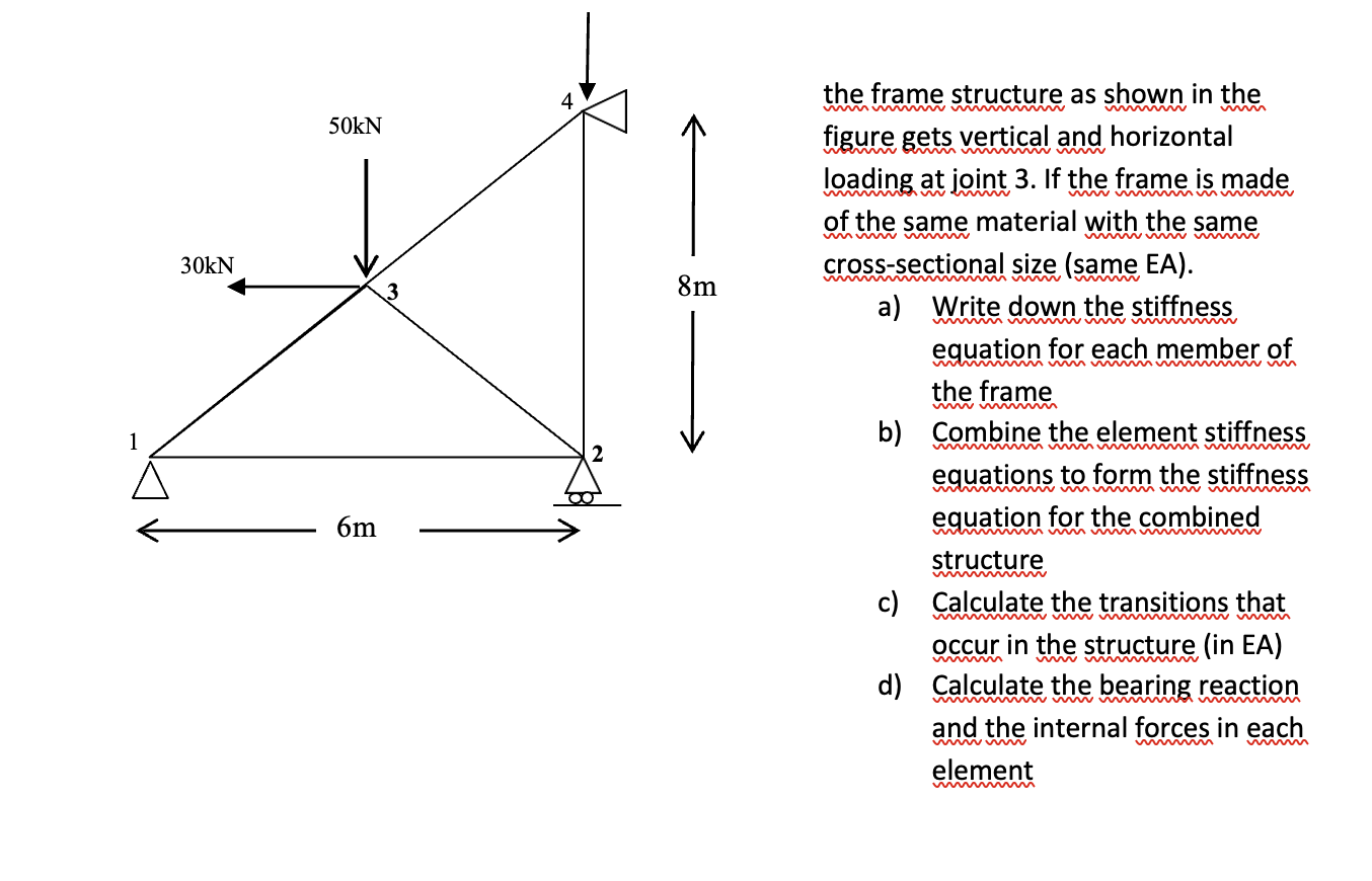 Solved the frame structure as shown in the figure gets | Chegg.com