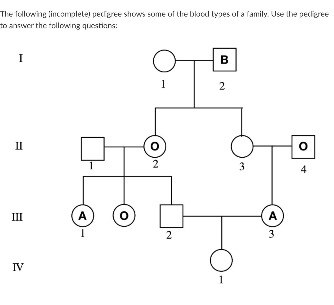 Solved The following (incomplete) pedigree shows some of the | Chegg.com