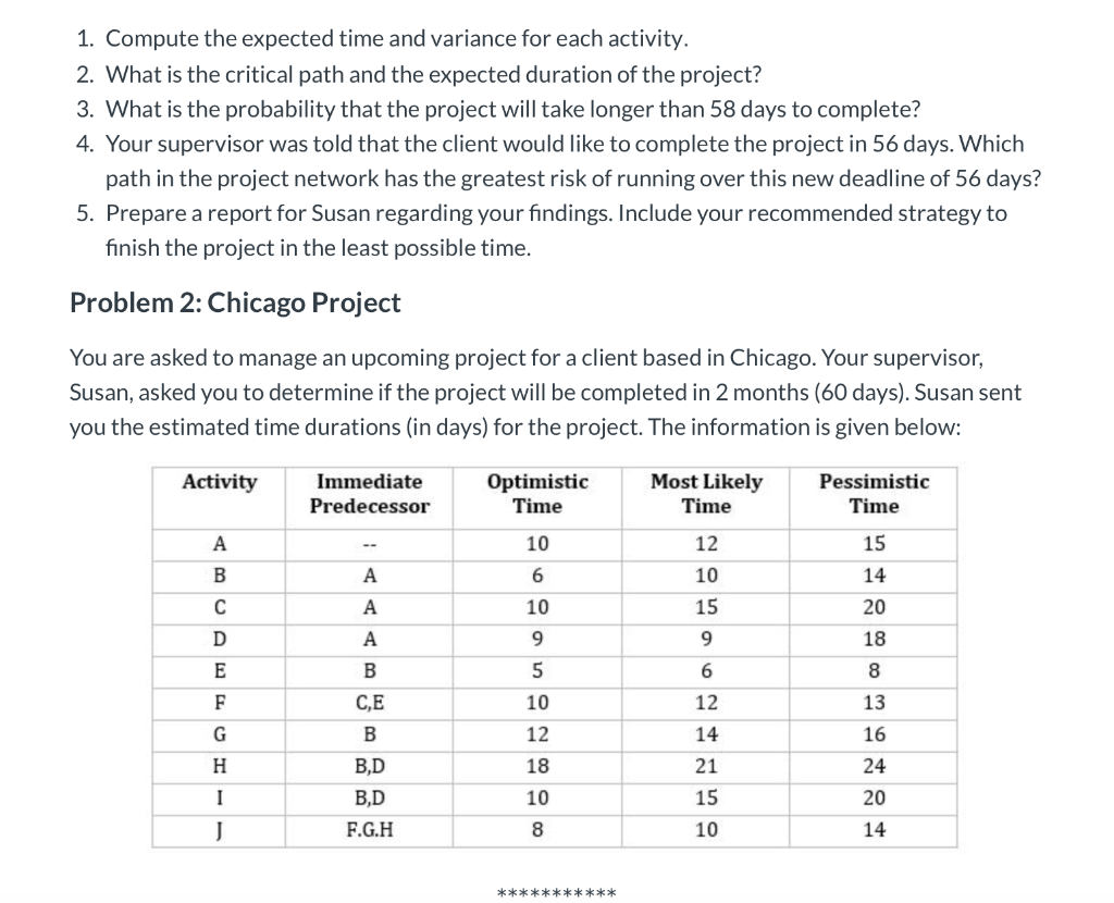 Solved 1. Compute The Expected Time And Variance For Each | Chegg.com