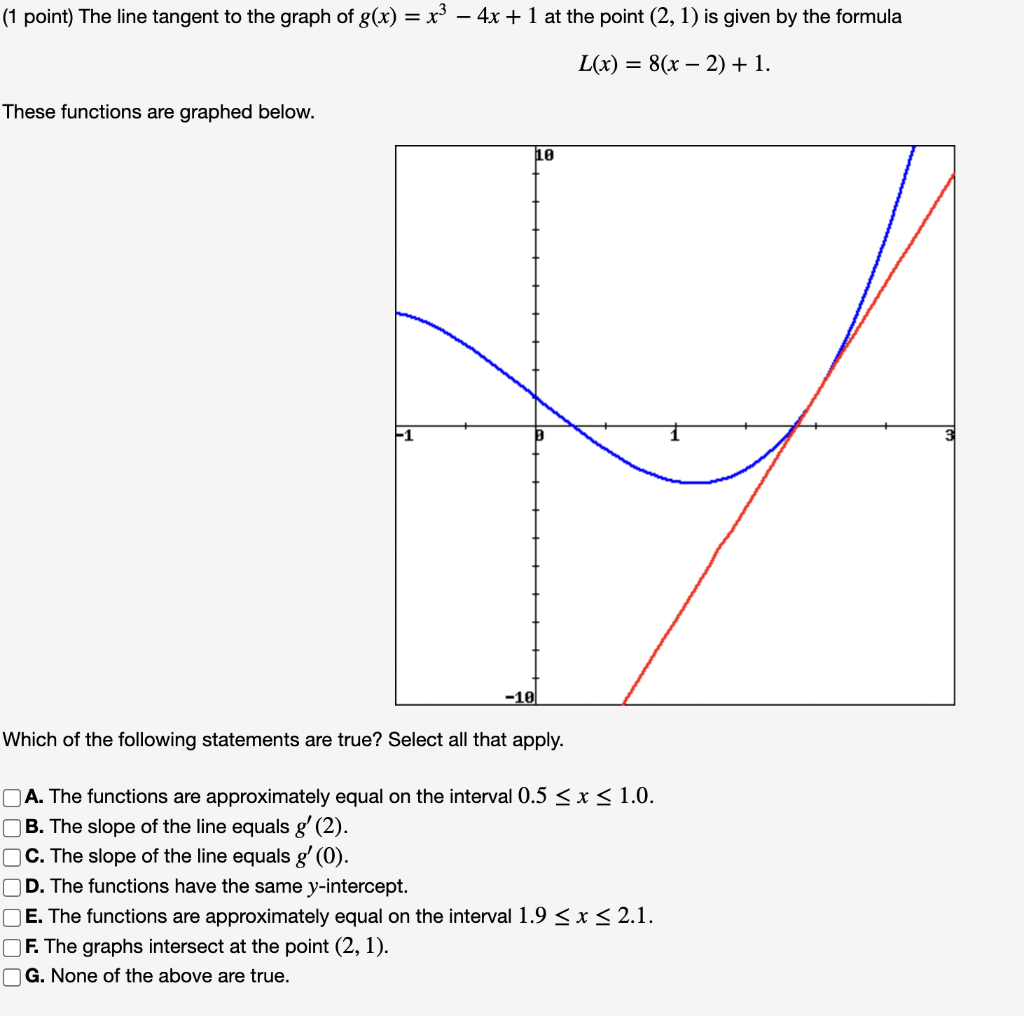 Solved (1 point) Use the given graph of the function to find | Chegg.com