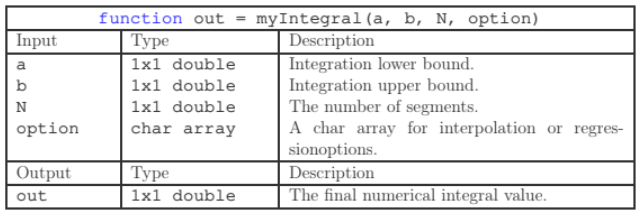 Solved MATLAB ONLY: 'option' is a character array | Chegg.com