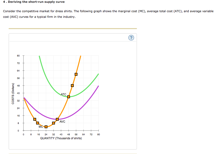 solved-4-deriving-the-short-run-supply-curve-consider-the-chegg