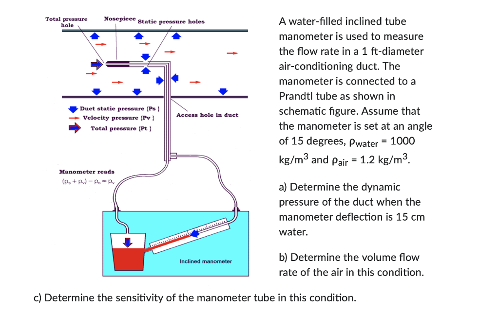 Solved A waterfilled inclined tube manometer is used to