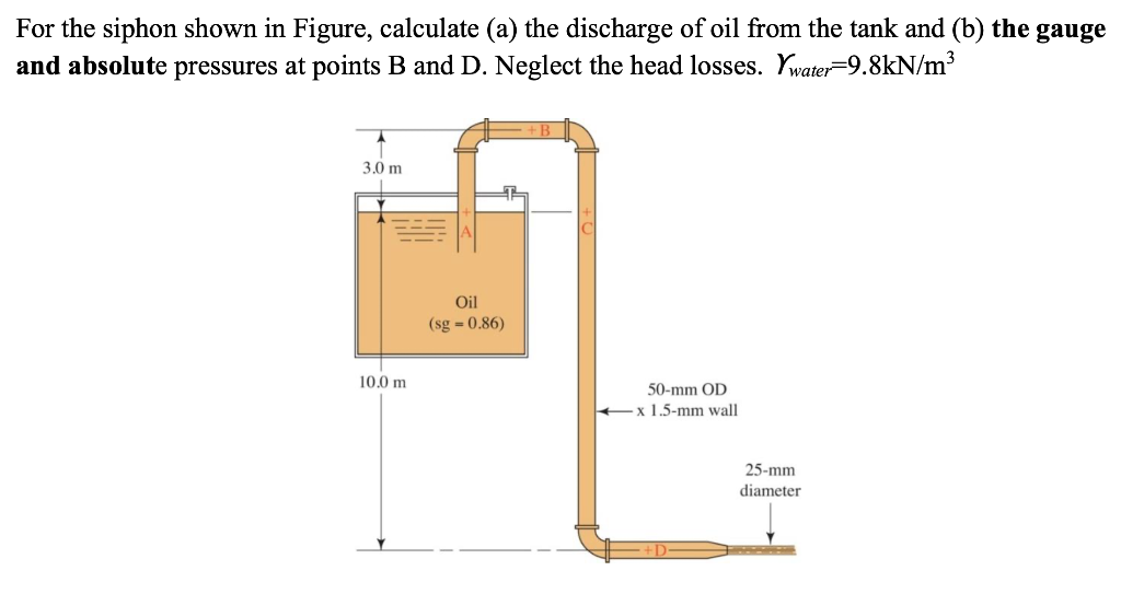 Solved For the siphon shown in Figure, calculate (a) the