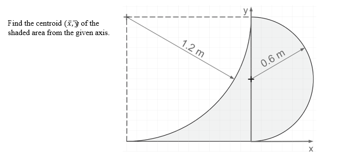 Find the centroid \( (\bar{x}, \bar{y}) \) of the shaded area from the given axis.