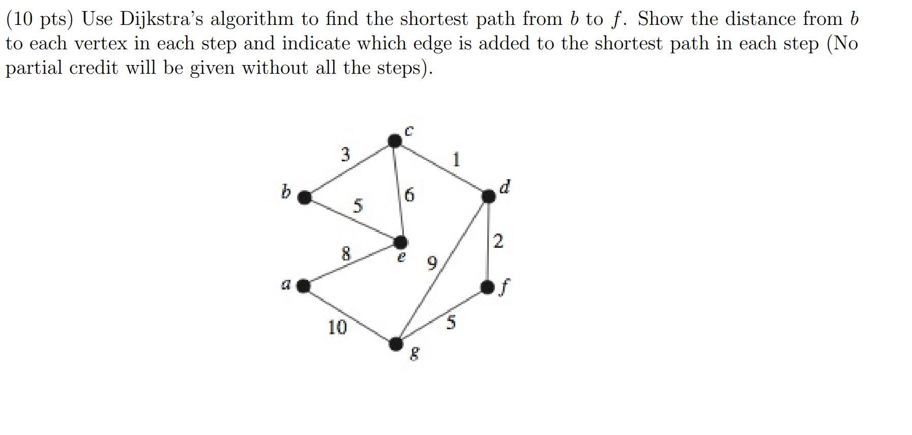 Solved (10 pts) Use Dijkstra's algorithm to find the | Chegg.com