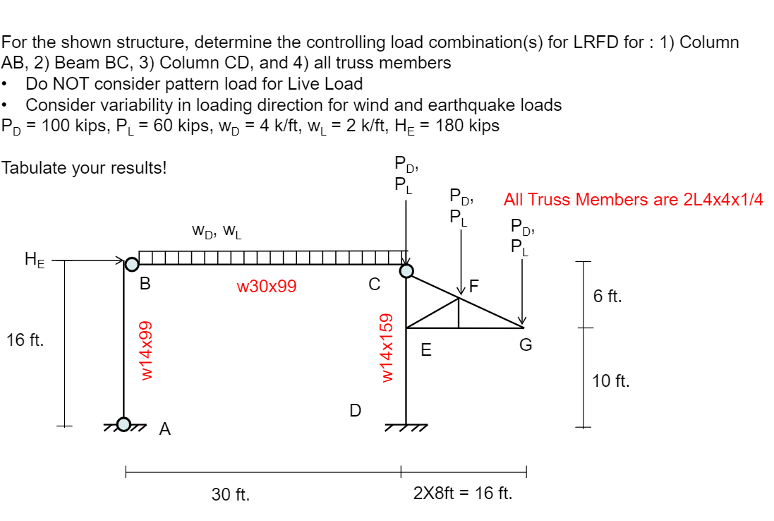 For the shown structure, determine the controlling | Chegg.com