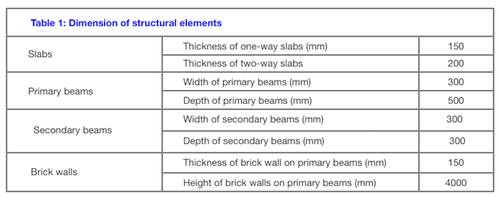 Solved Figure below shows the structural layout for a | Chegg.com