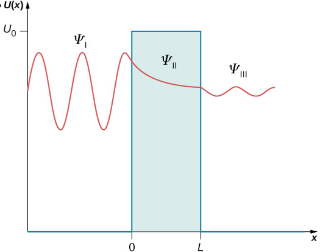 Plots of E vs˜Lvs˜ vs˜L at q = 1 and q = 0 for λ = −4, R = 1 (GeV