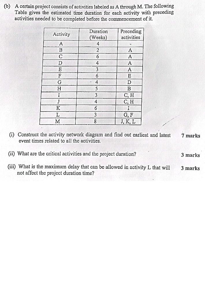 Solved (b) A Certain Project Consists Of Activities Labeled | Chegg.com