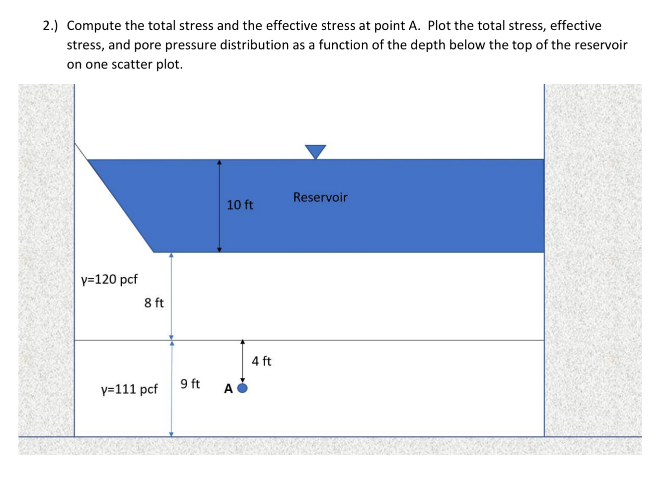 2 ï Compute The Total Stress And The Effective Chegg 2 ï Compute The Total Stress And The Effective Chegg
