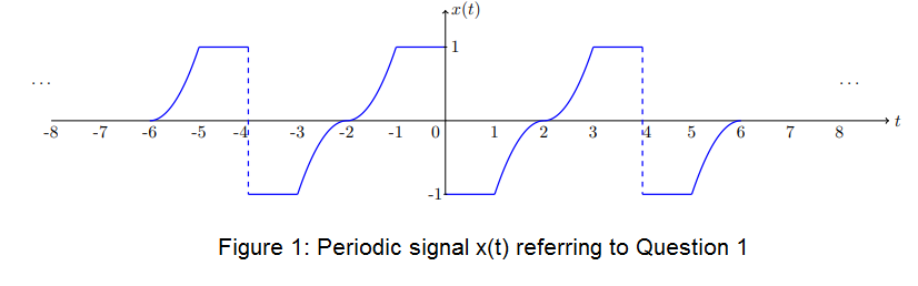 Solved Question 1 Let be the periodic signal illustrated | Chegg.com