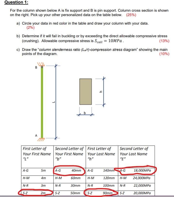 Solved Question 1: For the column shown below A is fix | Chegg.com