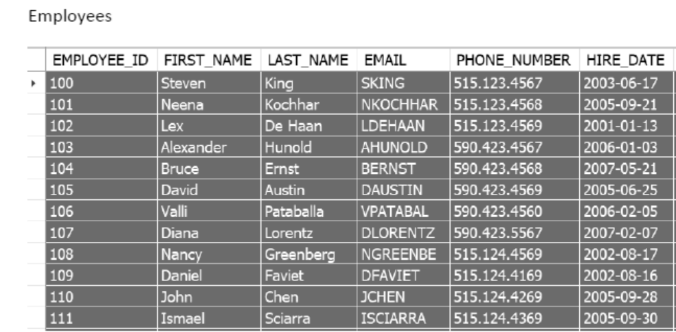 Solved Use HR database tables those are shown below. Write a | Chegg.com