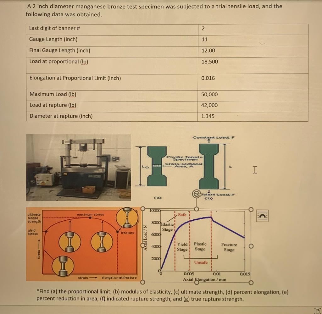 solved-a-2-inch-diameter-manganese-bronze-test-specimen-was-chegg