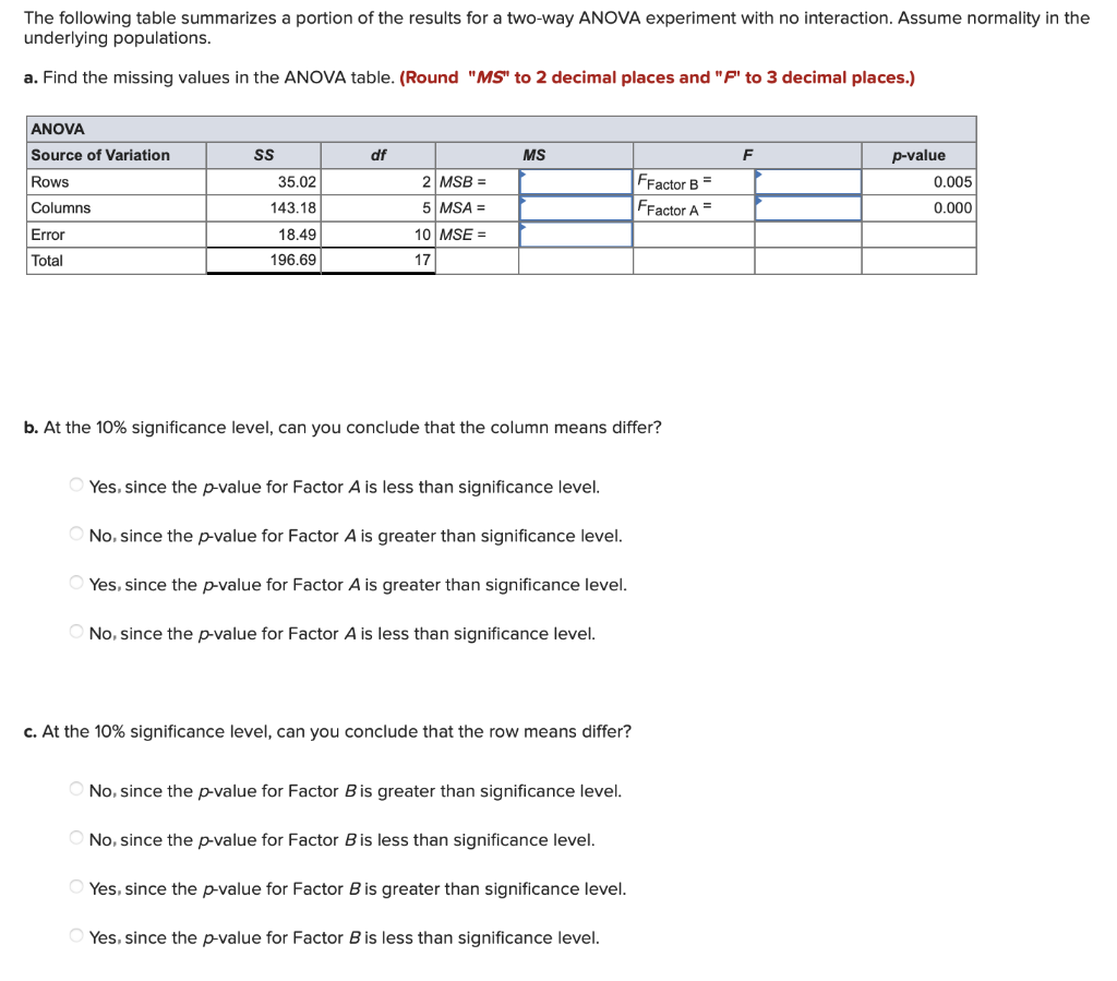 Solved The Following Table Summarizes A Portion Of The | Chegg.com