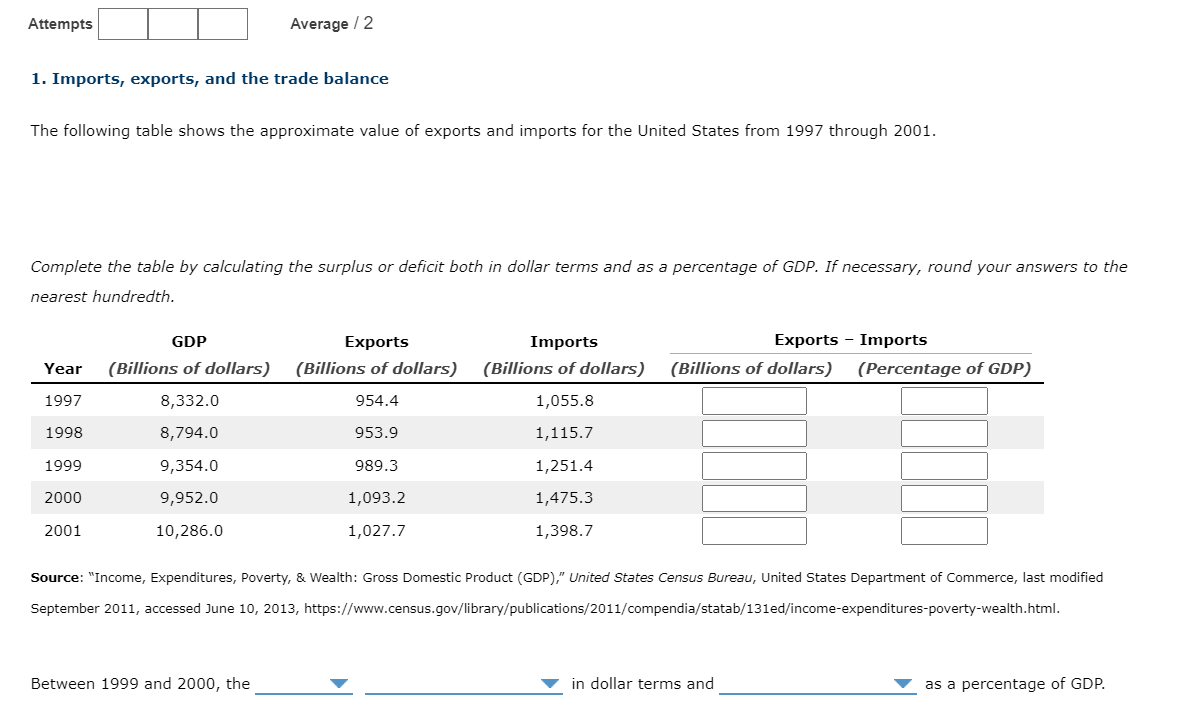 Solved Attempts Average / 2 1. Imports, Exports, And The | Chegg.com