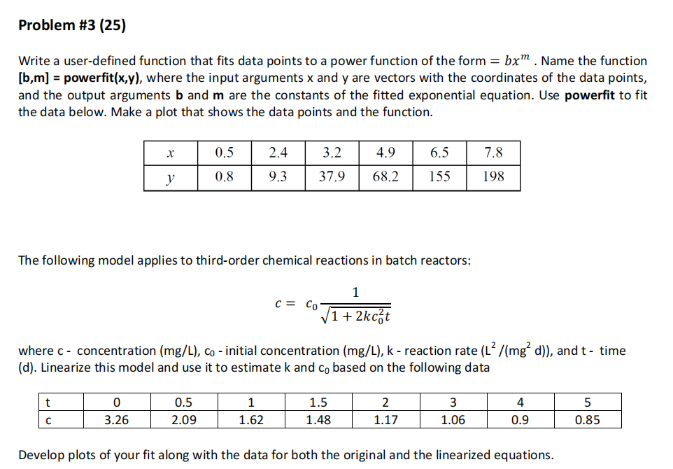 Solved Write a user-defined function that fits data points | Chegg.com