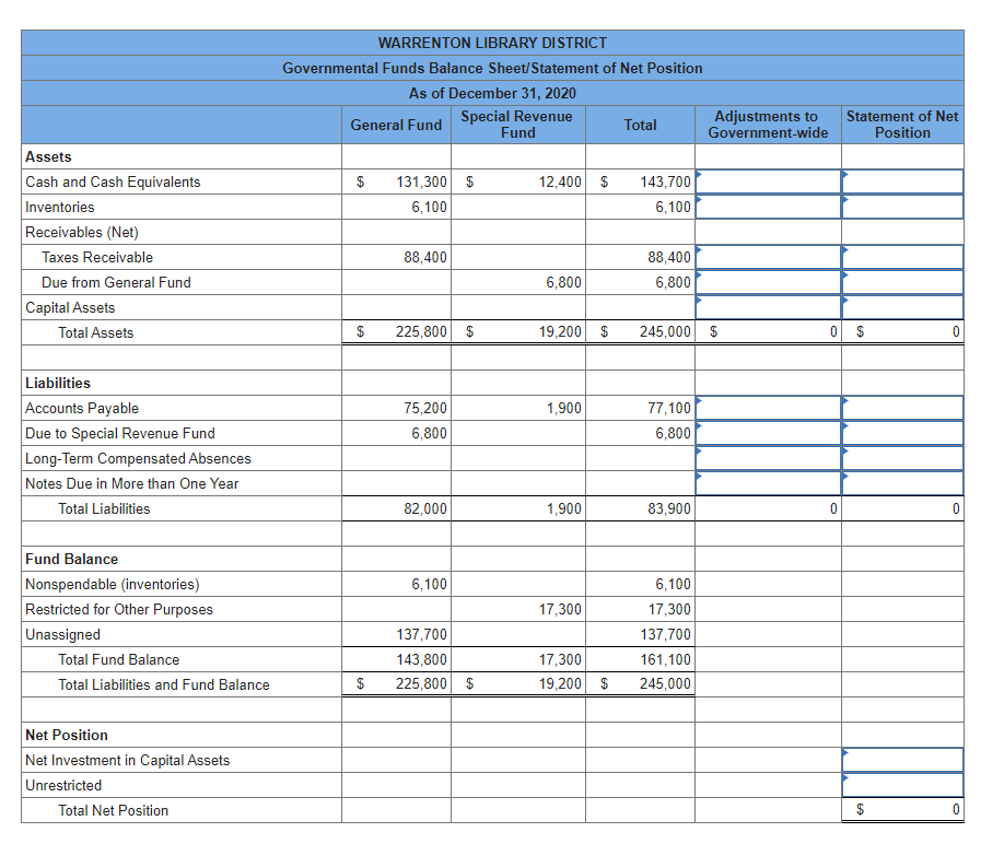 Solved Presented below is the Governmental Funds Balance | Chegg.com