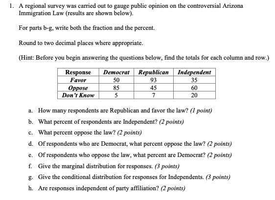 Figure A1. Questionnaire from the public opinion survey concerning