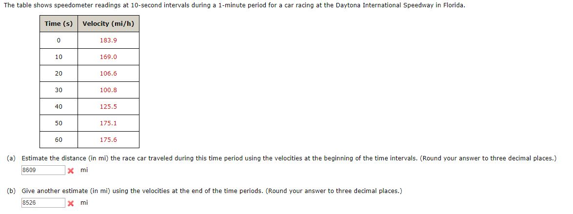 Solved The Table Shows Speedometer Readings At 10-second | Chegg.com