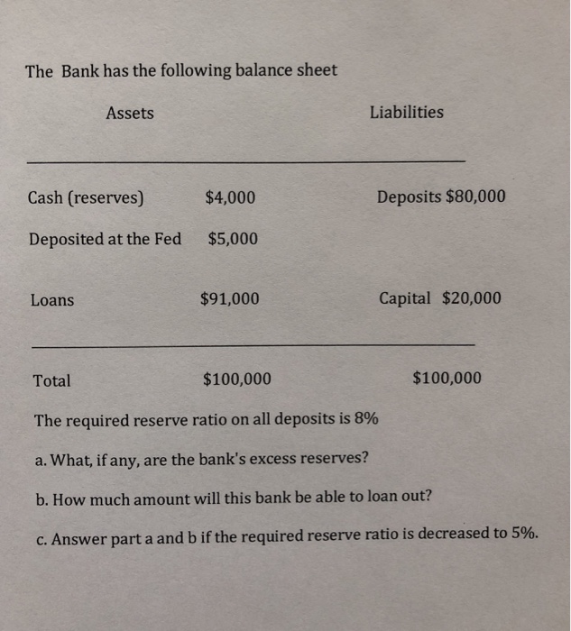 Solved The Bank Has The Following Balance Sheet Assets