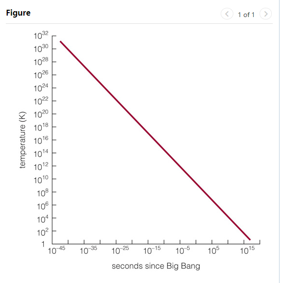 What Is The Horizontal Axis Of A Graph