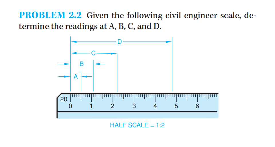 Solved PROBLEM 2.2 Given the following civil engineer scale, | Chegg.com