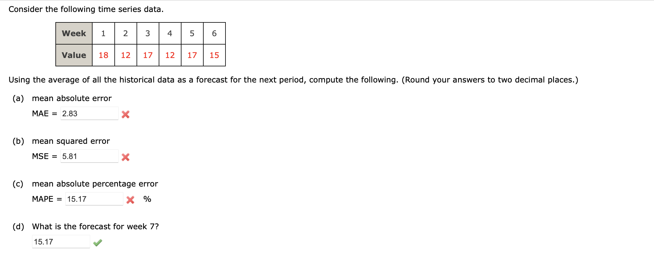 Solved Consider the following time series data.Using the | Chegg.com
