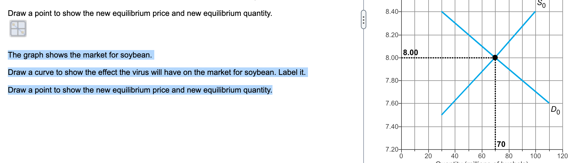 Solved The graph shows the market for soybean.Draw a point