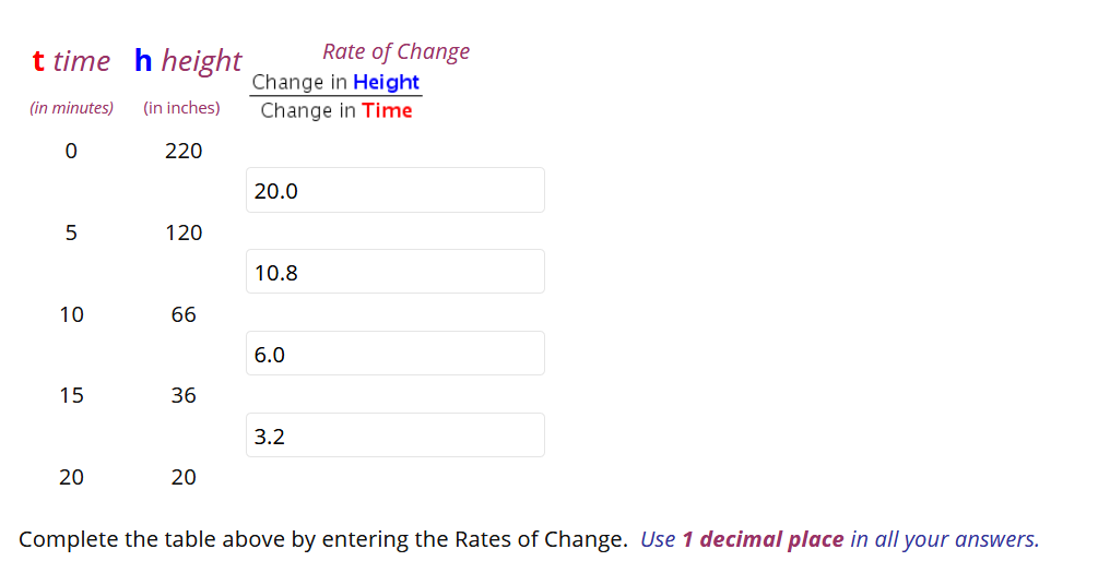 Solved t time h height Rate of Change Change in Height (in | Chegg.com
