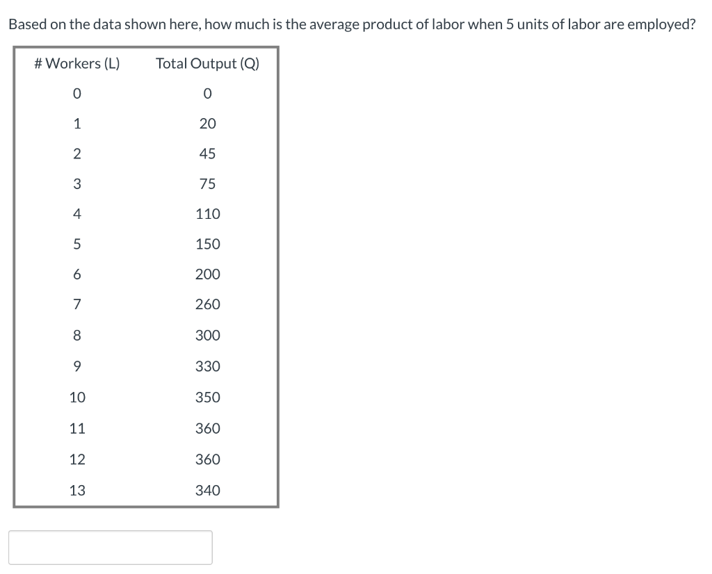 solved-based-on-the-data-shown-here-how-much-is-the-average-chegg