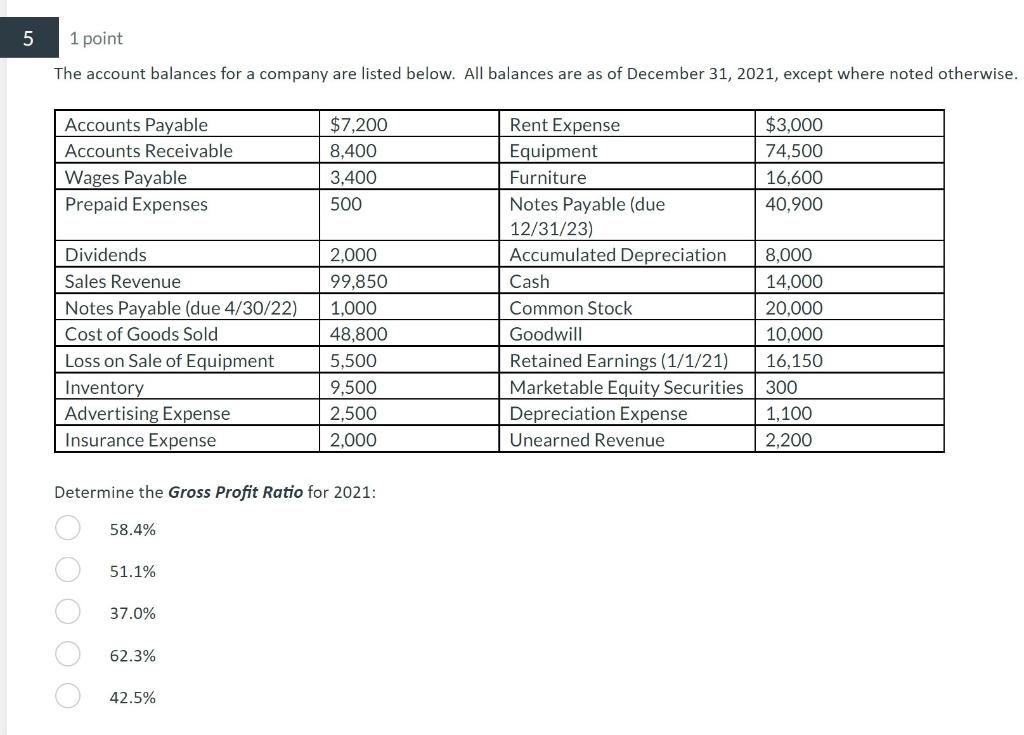 Solved The account balances for a company are listed below. | Chegg.com