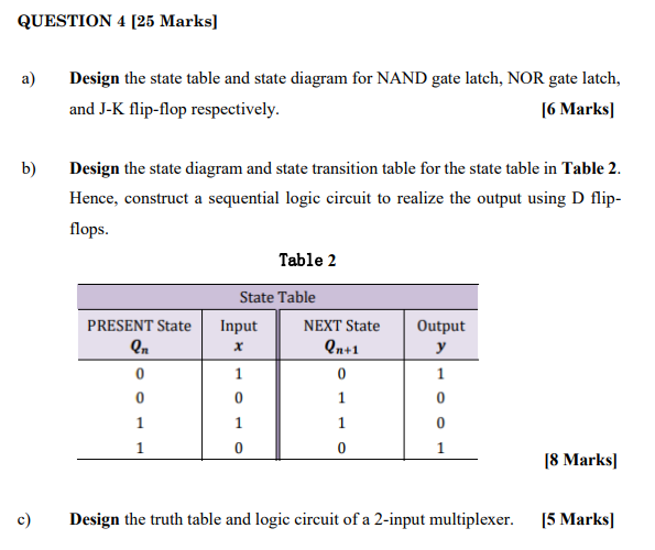 Solved a) Design the state table and state diagram for NAND | Chegg.com