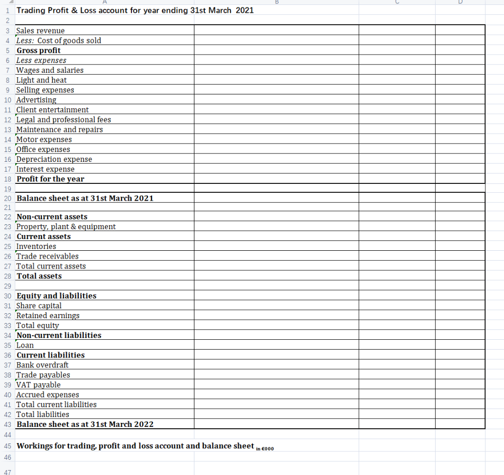 Solved Appendix 1 - Trial Balance @31st March 2021 Trial | Chegg.com