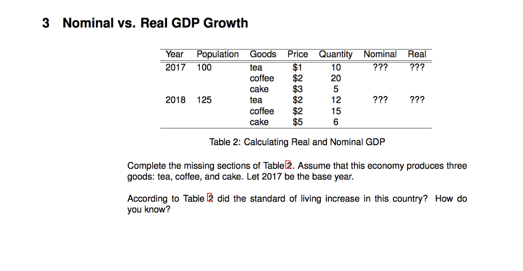 Solved 3 Nominal vs. Real GDP Growth Year Population Goods | Chegg.com