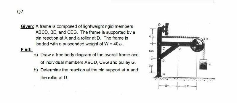 Solved Q2 6 in 3 in. с E Given: A frame is composed of | Chegg.com