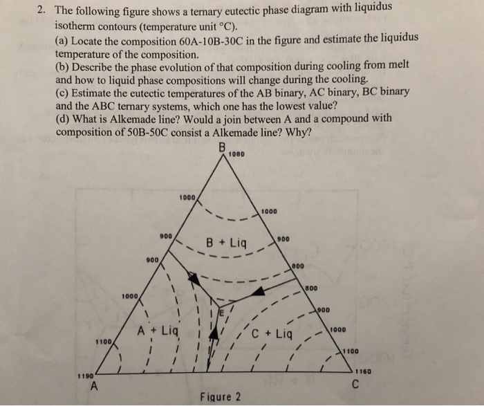 2. The following figure shows a ternary eutectic | Chegg.com